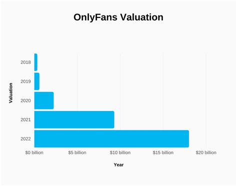 Onlyfans Gender Statistics Statistics: Market Data Report 2024